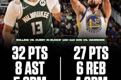 关于库里新星赛况扑朔迷离表现惊艳，雄鹿未来可期！的信息